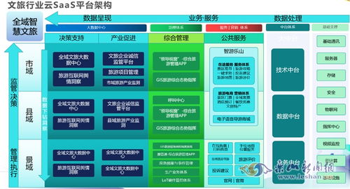 智慧文旅新篇章 網(wǎng)絡(luò)技術(shù)賦能下的新體驗(yàn)、新模式、新服務(wù)