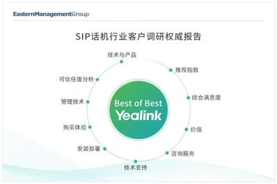 億聯(lián)網(wǎng)絡(luò)SIP話機(jī)蟬聯(lián)全球滿意度榜首 以用戶為本，以服務(wù)為先，領(lǐng)航網(wǎng)絡(luò)通信新時(shí)代