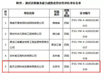 喜訊!航天云網(wǎng)公司榮獲ITSS信息技術(shù)服務(wù)四級(jí)資質(zhì)認(rèn)證，夯實(shí)網(wǎng)絡(luò)技術(shù)服務(wù)能力